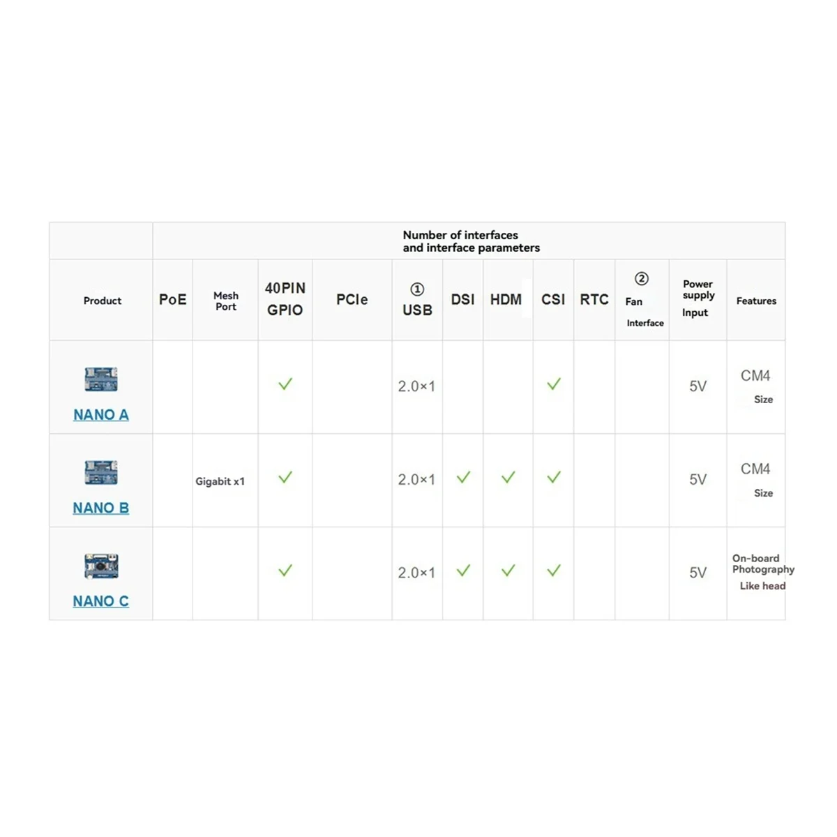 

FZFZ для платы расширения CM4 NANO B, гигабитный порт RJ45, 4K, 30 кадров в секунду, 40 контактов, GPIO для вычислительного модуля 4