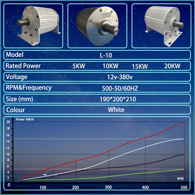 Imagem -02 - Gerador Elétrico Eficiente de Baixa Velocidade Ímã Permanente sem Engrenagens Alternadores ac para Turbina de Água Eólica Fases 15kw 20kw 220v