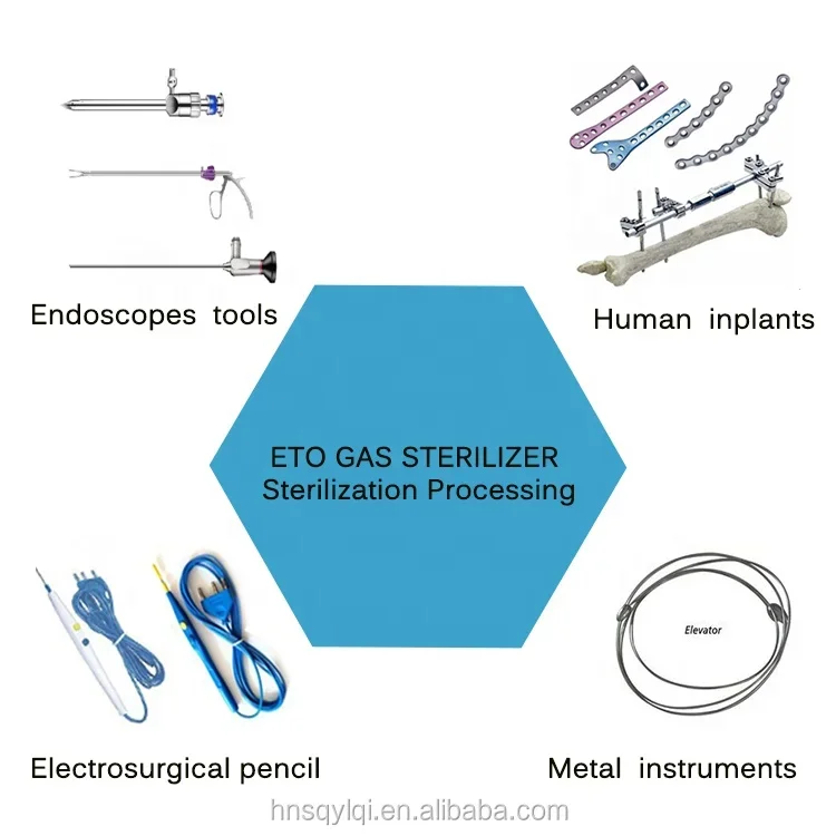 Medical Ethylene Horizontal Oxide/Eo  Steam Sterilizer 20 M3 For Hospital