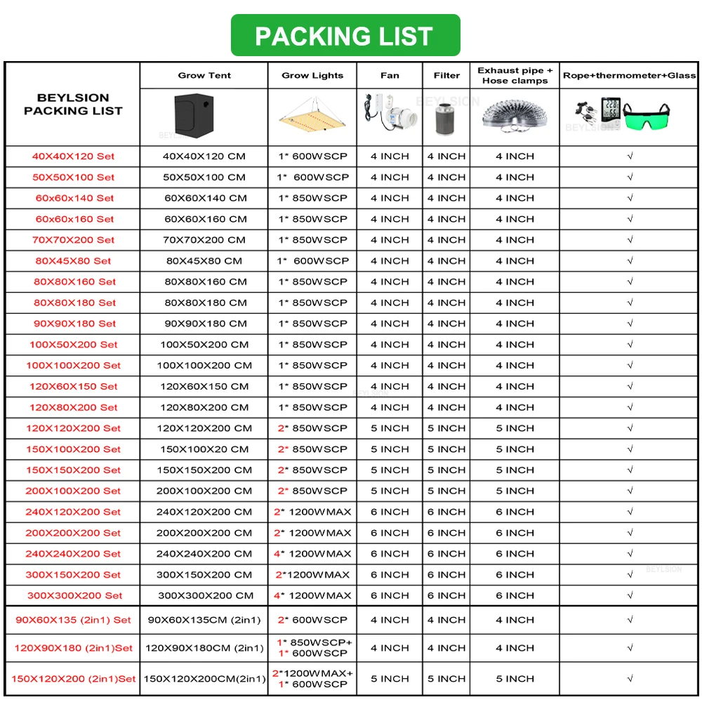 BEYLSION New Adjustable Speed Fan&Filter 1000-2000WSC Quantum Board Grow Light Set Grow Tent LED Kit Lamps Parts Plant Lightings
