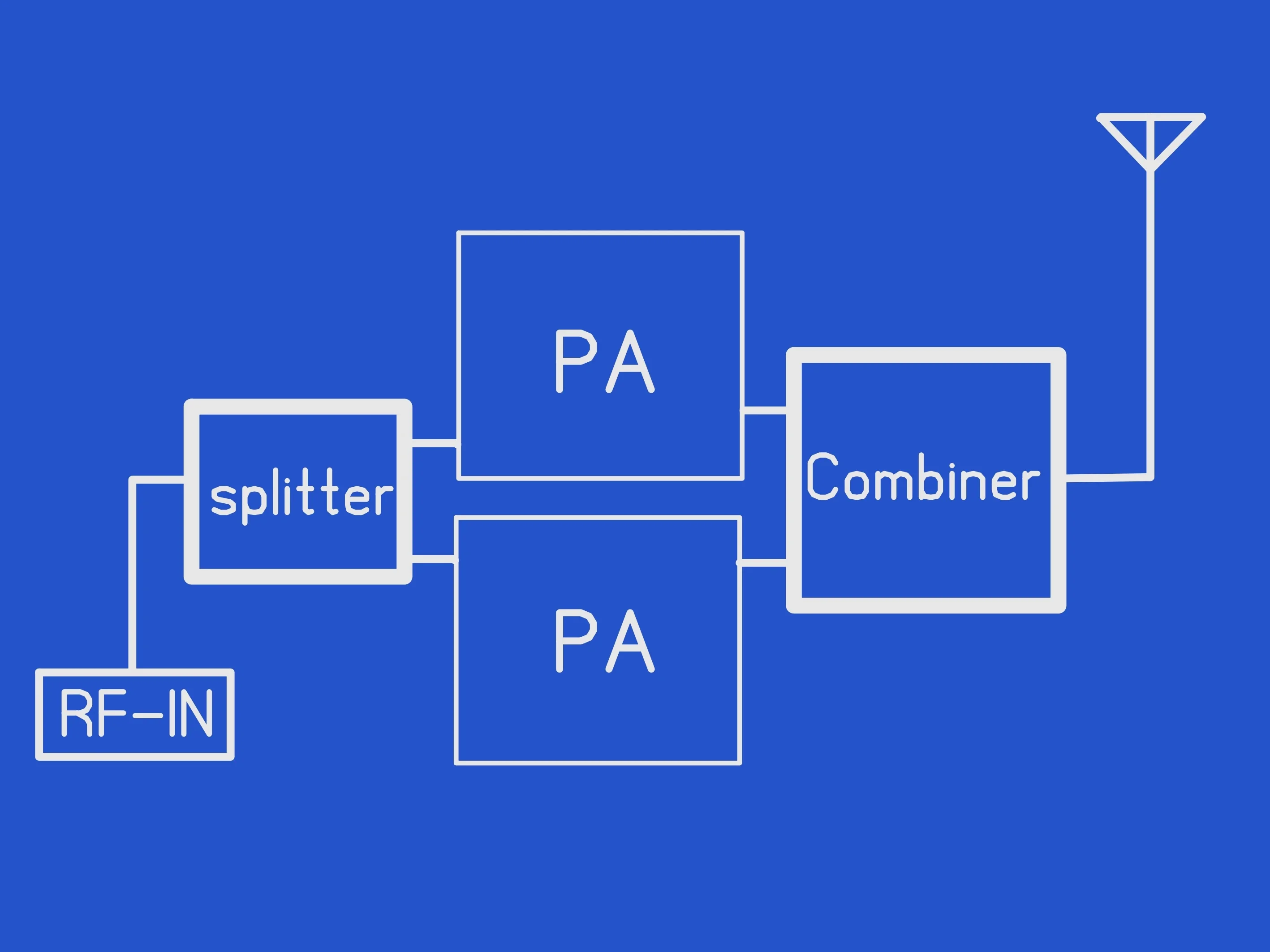 Nvarcher 1.8-52MHZ HF مقسم الطاقة على الموجات القصيرة، الموحد، موزع التوليف، مُركب مكبر كهربائي
