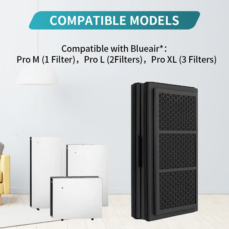 Pro Smokestop Filter Compatible with Blueair Pro M, Pro L, Pro XL Air Purifiers, Particle & Carbon Folding Filter, Dust, Pollen
