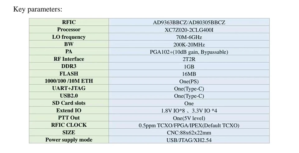 HamGeek 7020-SDR Professionelles Entwicklungsboard mit integriertem Leistungsverstärker und Kühlkörper für Pluto SDR MATLAB – Detail 1