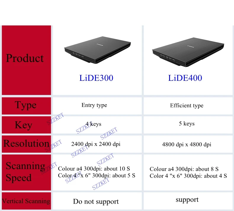 LiDE300 Scanner Portable HD Text Household A4 Color LiDE400 Book Photo Scanner