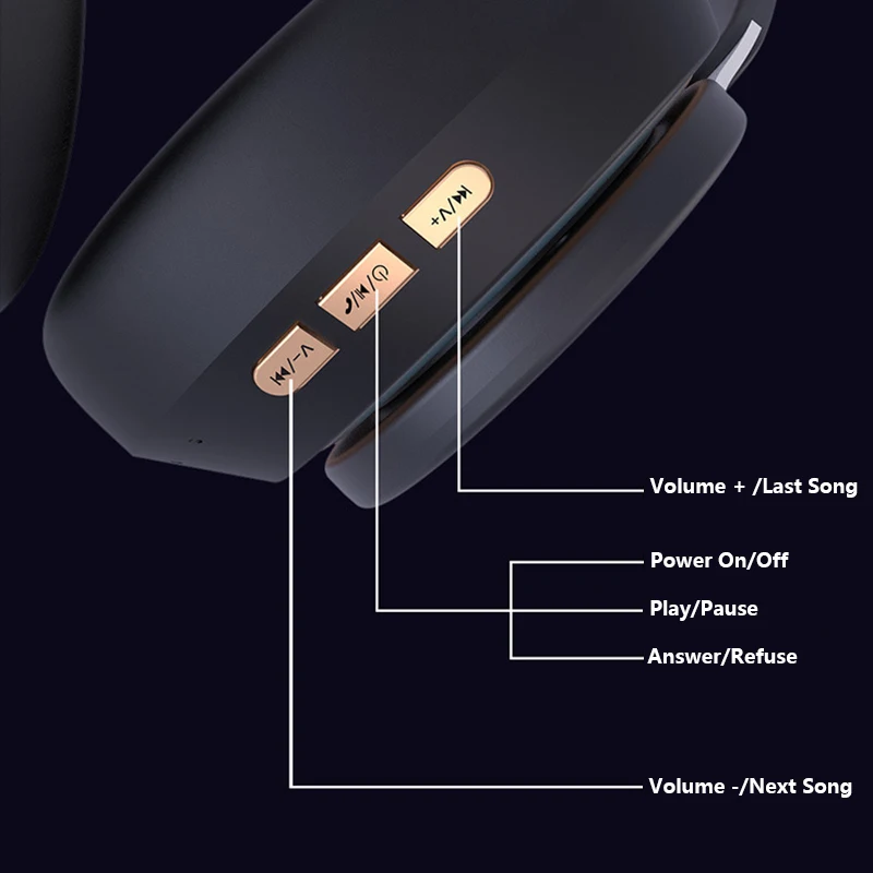VAORLO 07S Skládací bezdrátová sluchátka Bluetooth HiFi Bass Gaming Stereo - Image 5