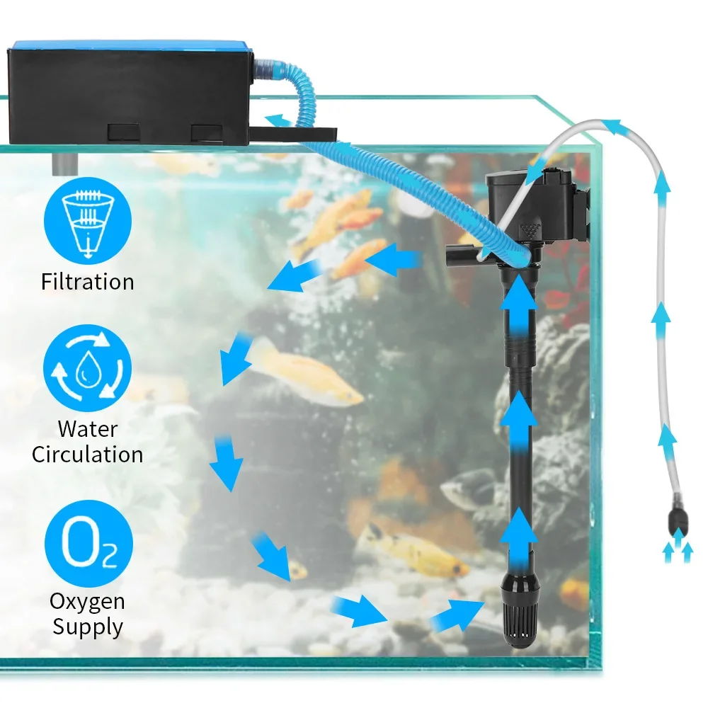 

3 in 1 Fish Tank Top Filter Aquarium Submersible Water Fountain Pump Upper with Oxygenation Filtration Circulation Box Equipment