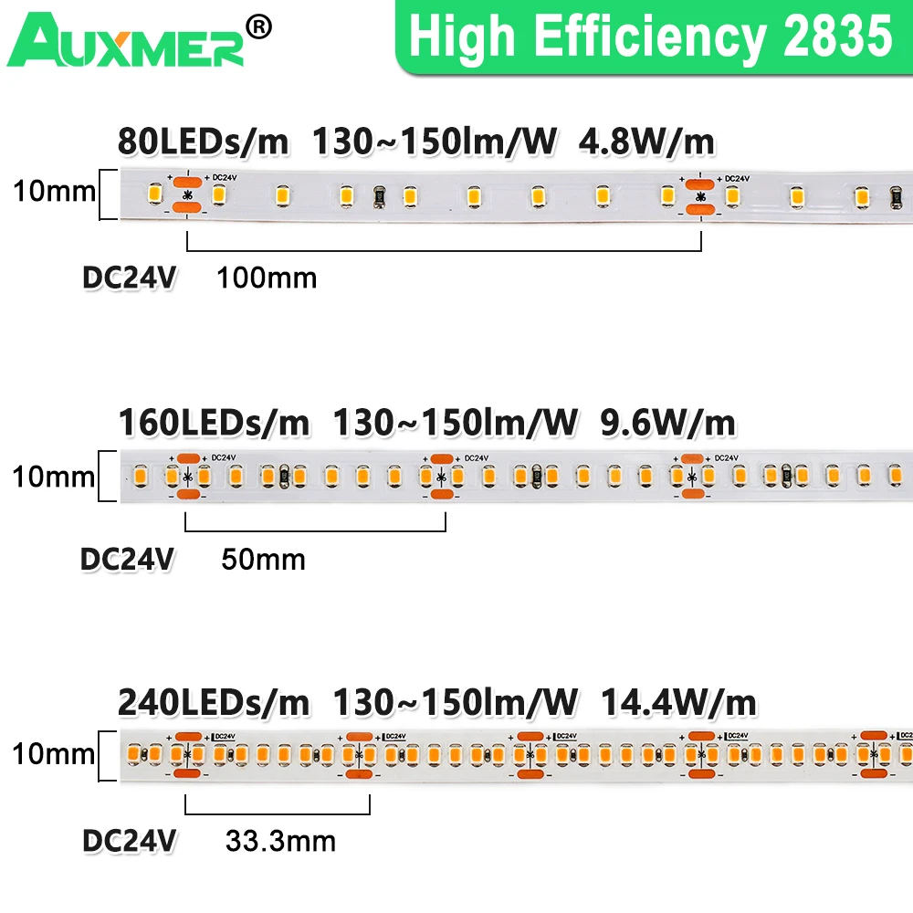 High Efficiency LED Strip Light,130~150lm/W,CRI90,Energy Saving 2835 240LEDs/m,160LEDs/m,80LEDs/m LED Lights,DC12V,DC24V,IP20