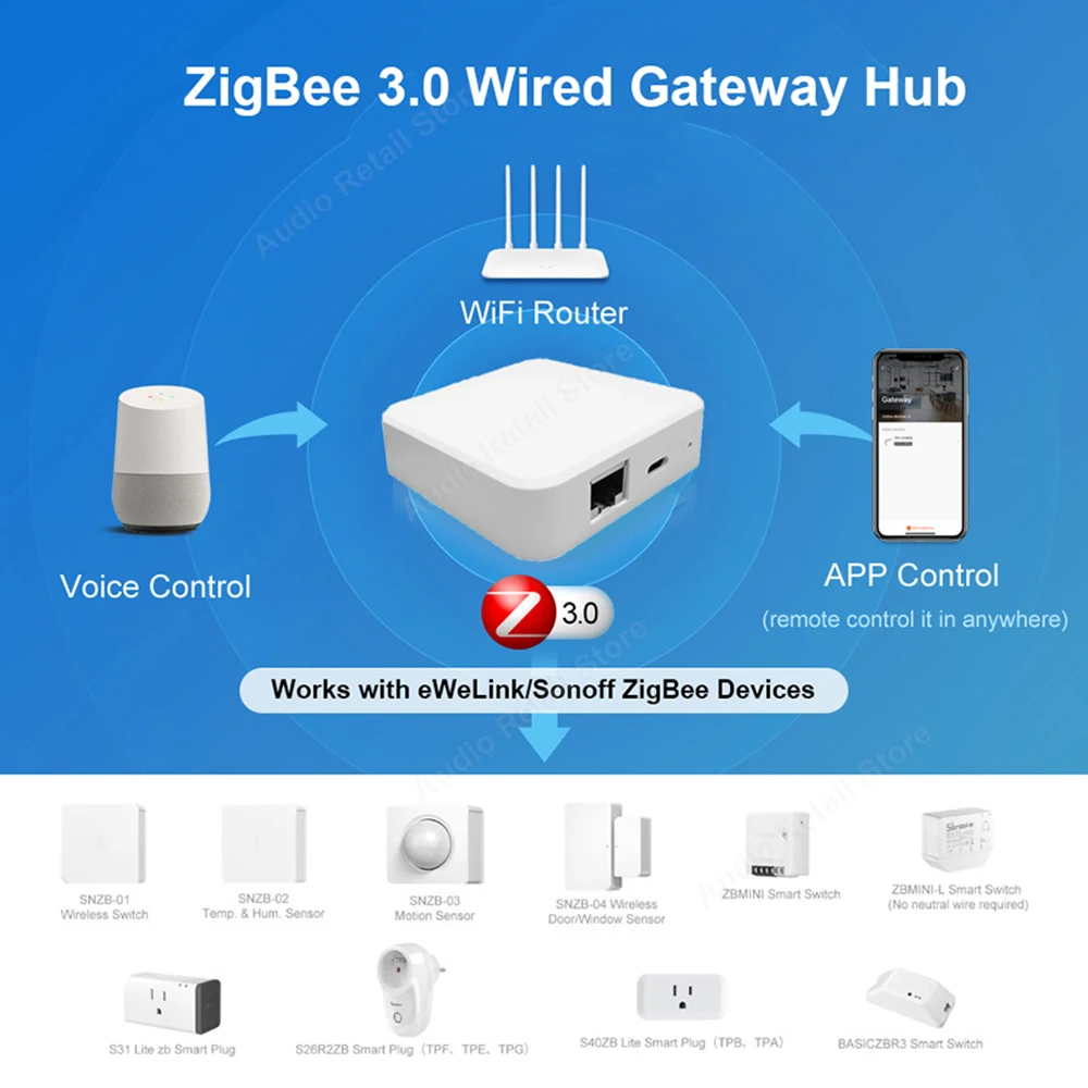 eWelink Zigbee 3.0 Gateway / Tasmota MQTT Gateway Smart Home Hub RJ45 Ethernet Bridge Wired Gateway APP Works with Zigbee2MQTT