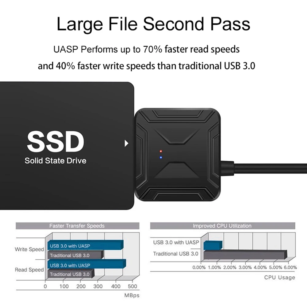 كابل القرص الصلب USB 3.1 من النوع C إلى 2.5 3.5 SATA III لنقل البيانات مقاس 17 بوصة