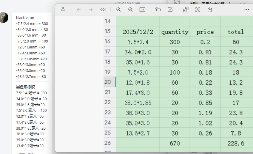 طلب مخصص - حلقات FKM O سوداء كصورة