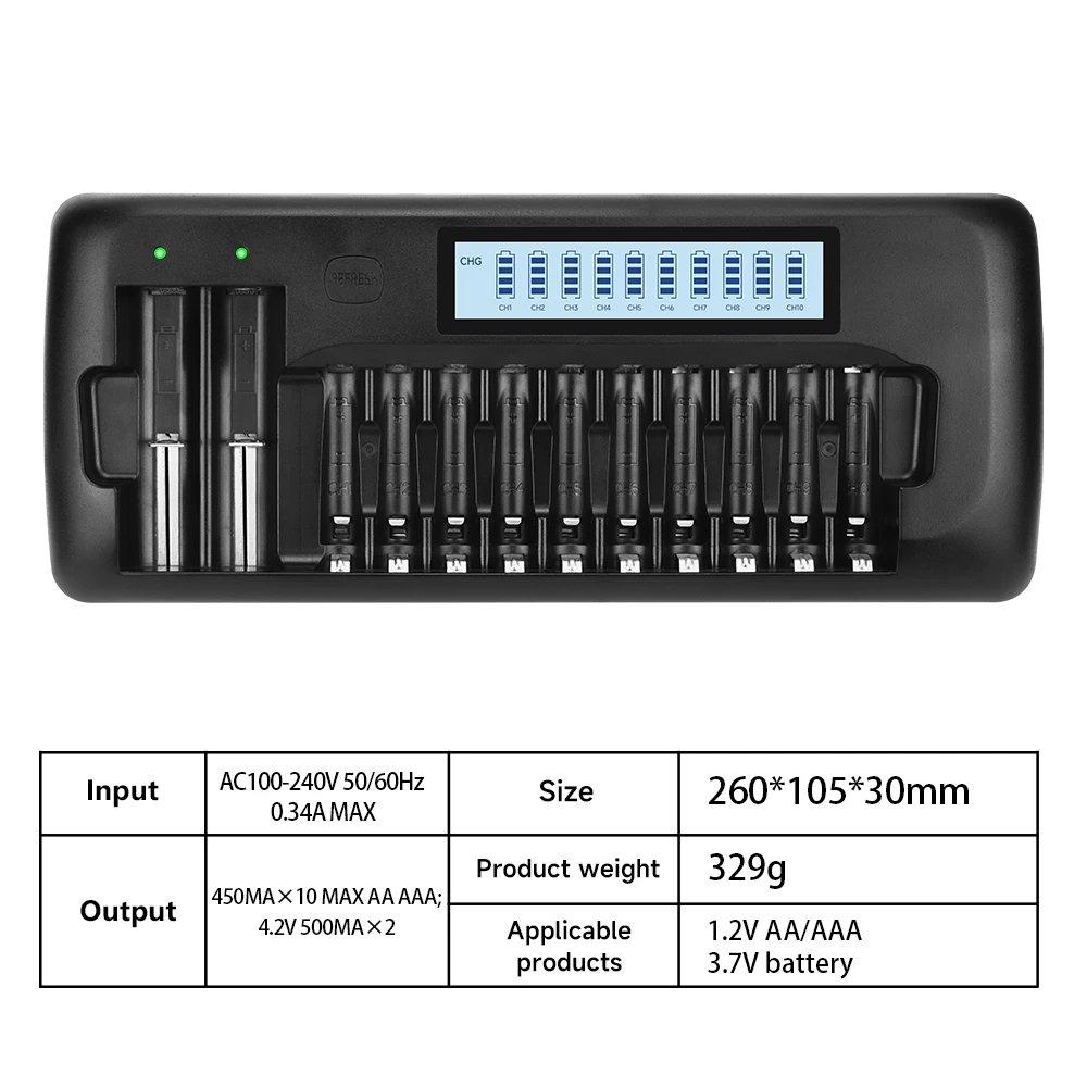 PALO 8-36 Slots Smart Charger LCD display Intelligent Battery Charger for 1.2V AA AAA Ni-MH NiCd rechargeable battery