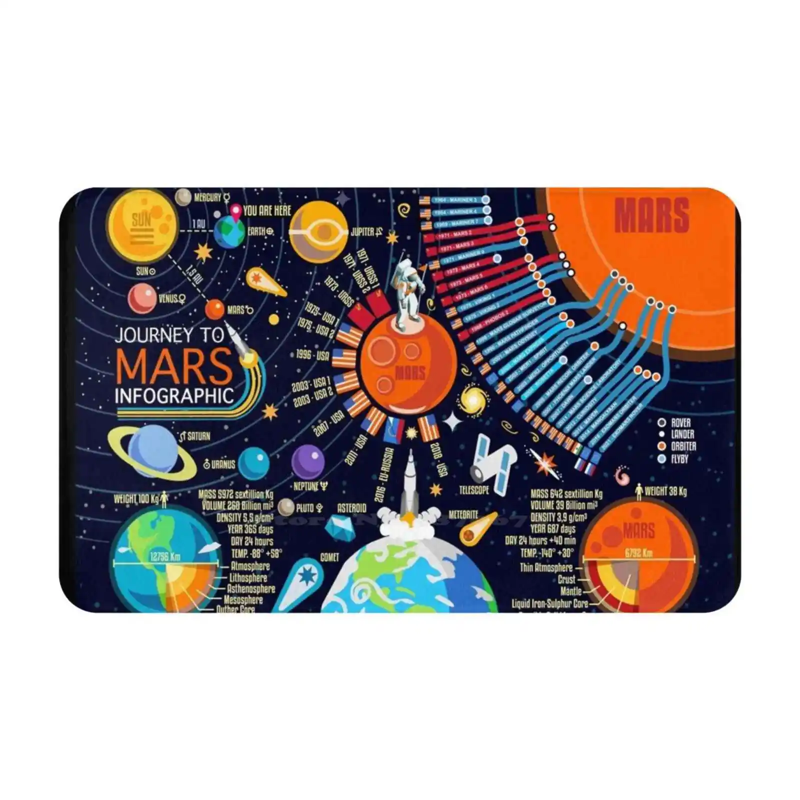 Discovery Infographic Universe 3D Household Goods Mat Rug Carpet Foot Pad Discovery Infographic Universe Europe Russia Planet