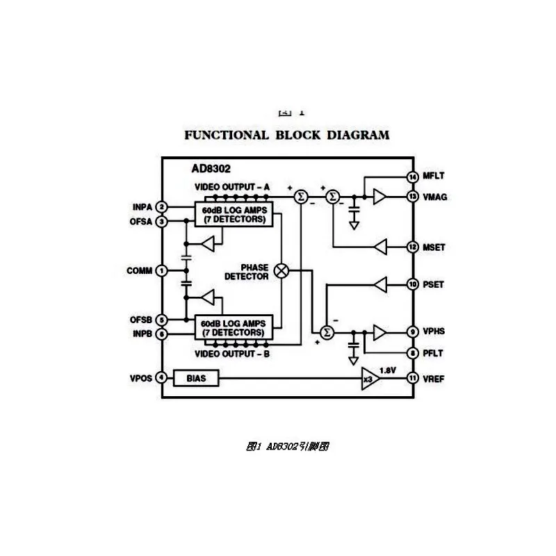 AD8302 Chip RF Concentração Fase Detector, AD8302 Chip