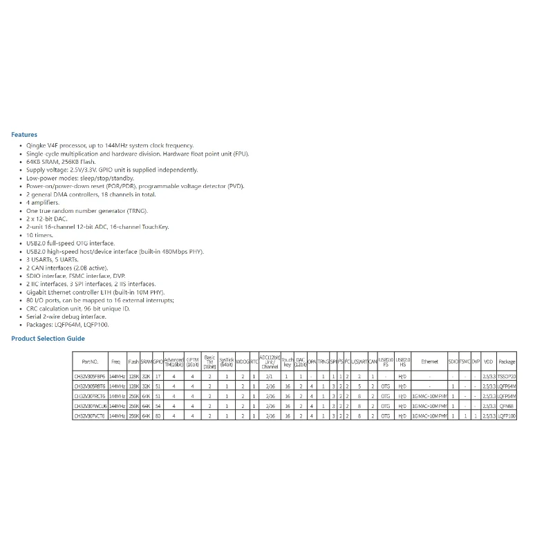 CH32V307/317-EVT-R2 Макетная плата, встроенный держатель SD-карты