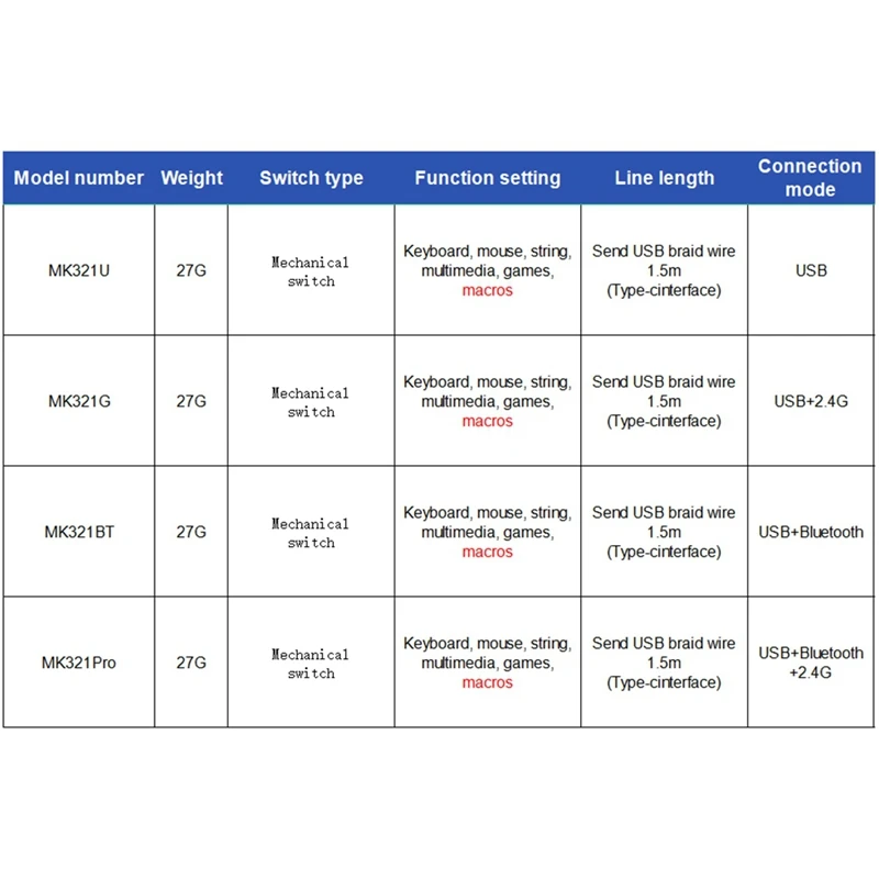 MK321-Pro Customized Keyboard Mechanical Blue Switch RGB Light 3-Mode USB+2.4G Wireless+Bluetooth Connection Keyboard Durable