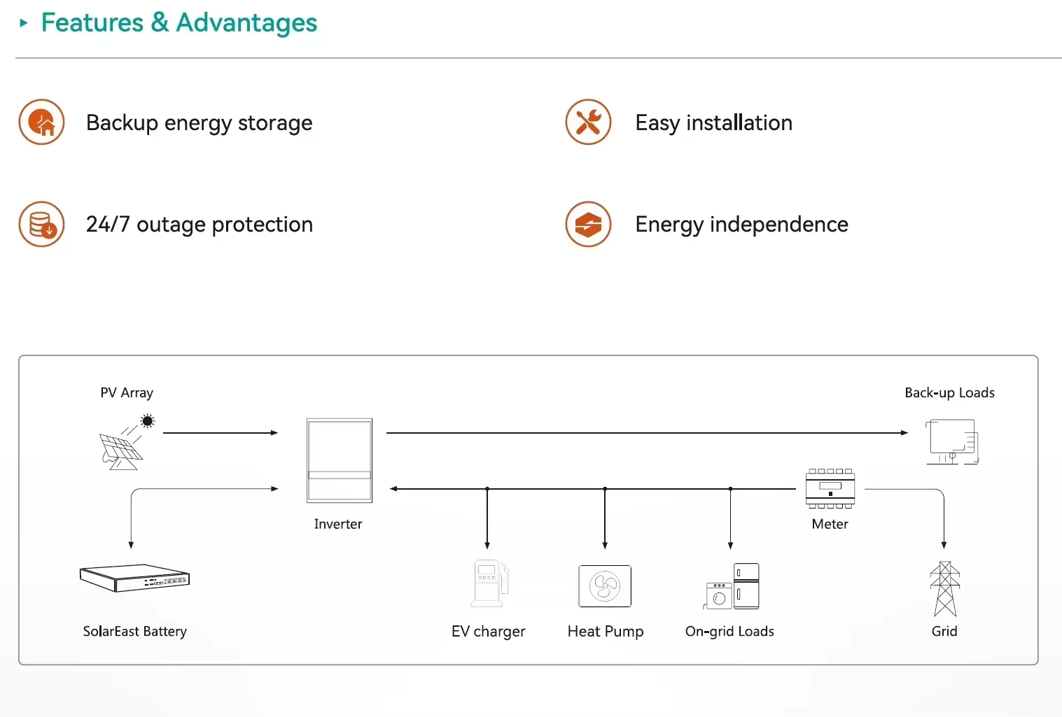 Wall-Mounted Ion Battery Pack for Home Use 200Ah 100Ah Solar System Energy Storage