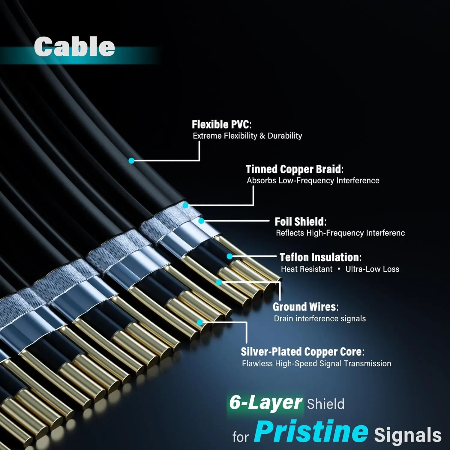 PCIe 5.0 Riser Cable 0.1-1M, 128GB/s High-Speed Bandwidth for GPU Vertical Mount, Compatible with RTX 5090/4090 & RX 9070/7900