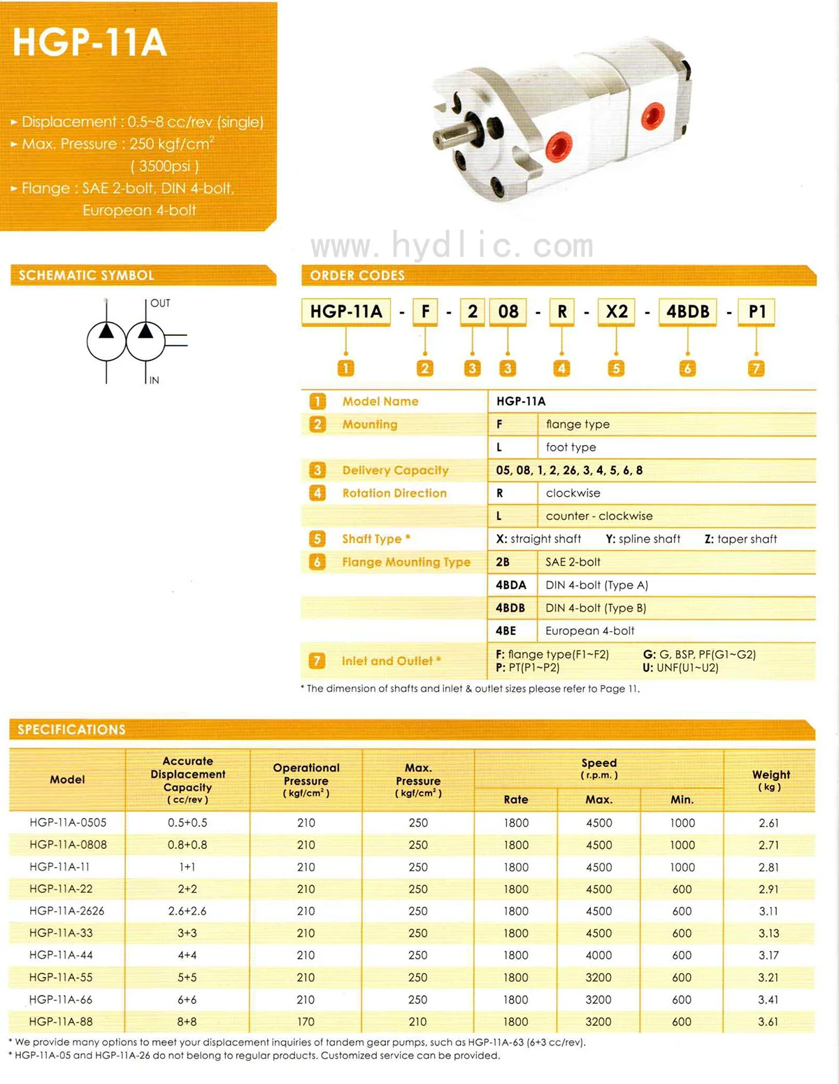 Dual Hydraulic Pump Oil Gear Pump High Pressure  HGP-11A-F0.8-8R rated 21Mpa