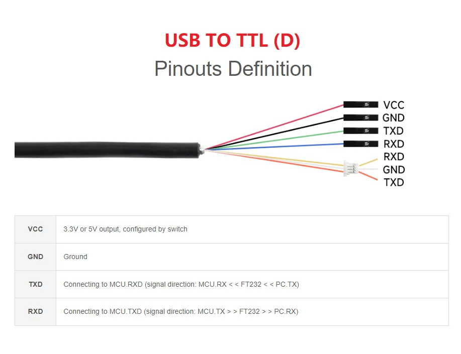 Interfaccia seriale da USB a TTL interfaccia cavo Dupont supporto Chip FT232RNL di grado industriale commutazione 3.3V/5V