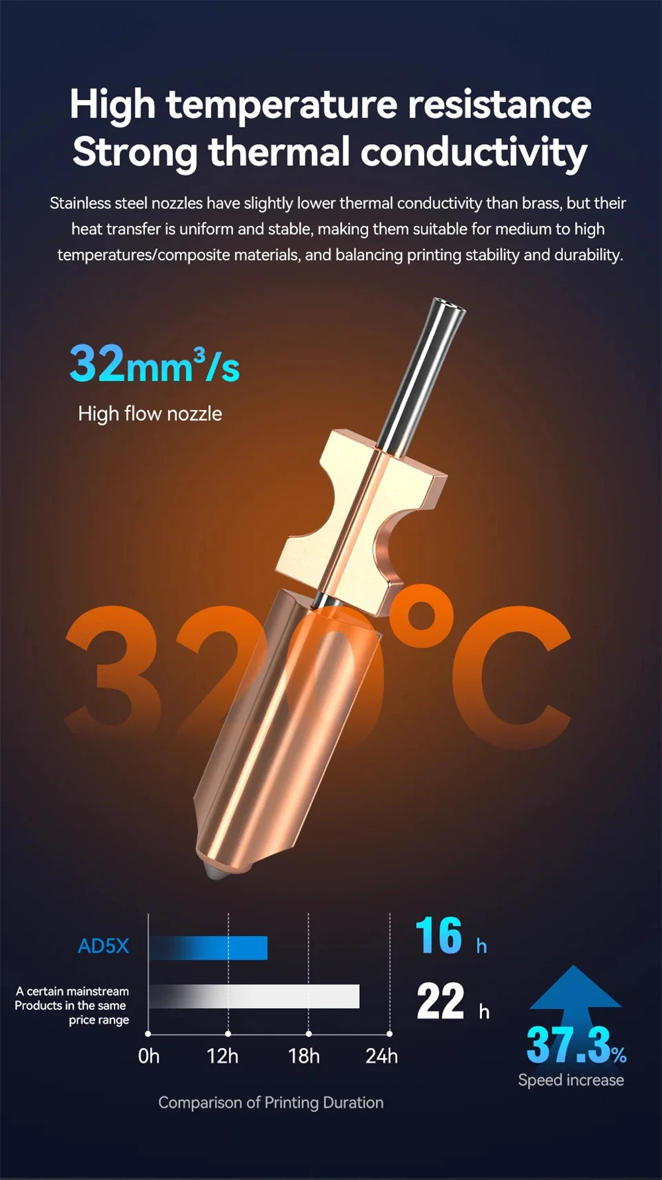 Für AD5X Hotend-Kit AD5X Düse Schnellwechsel-Düse Extruder Schnellverschluss-Düse für Flashforge Adventurer 5X Zubehör – Detail 3