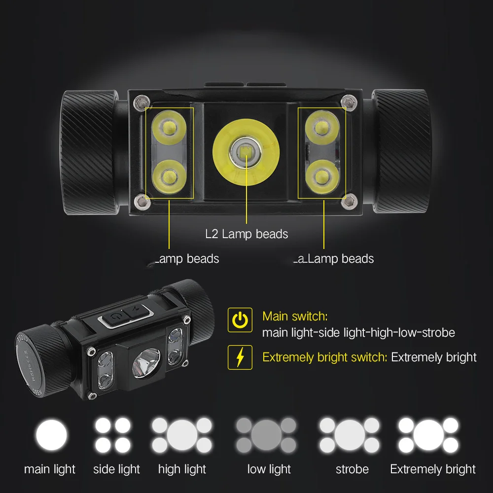 BORUiT Powerful LED Headlamp 6000LM Headlight TYPE-C Rechargeable 21700 Battery Head Torch Waterproof Fishing Lantern