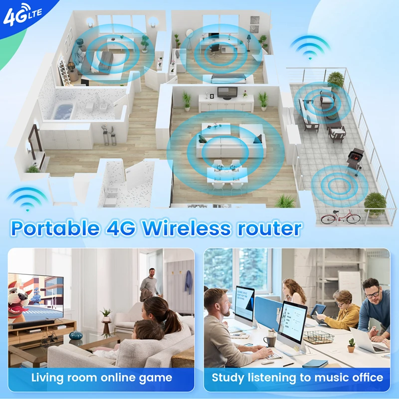 Wireless Router 150M 4G Portable Wireless Router 2.4/5G Dual-Band Wifi Router Android 6.0