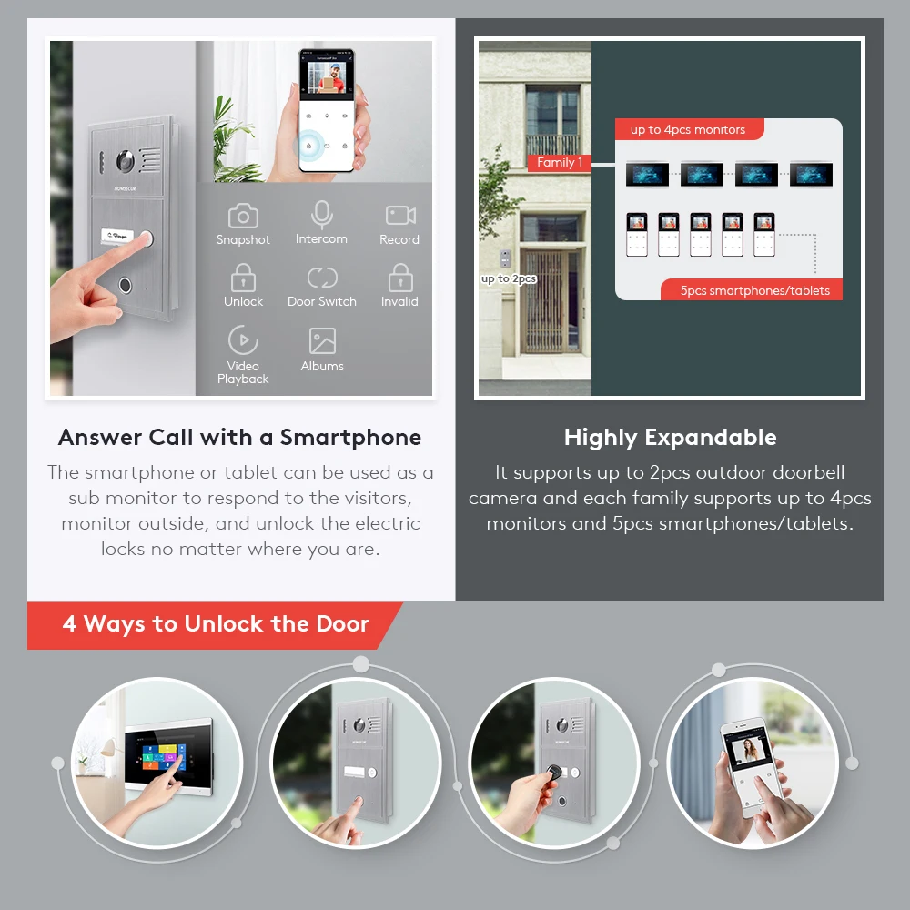 HOMSECUR 7" WIFI Tuya PoE IP Video Doorphone Intercom Doorbell Fingerprint RFID Entry Snapshot Recording Motion Detection Family