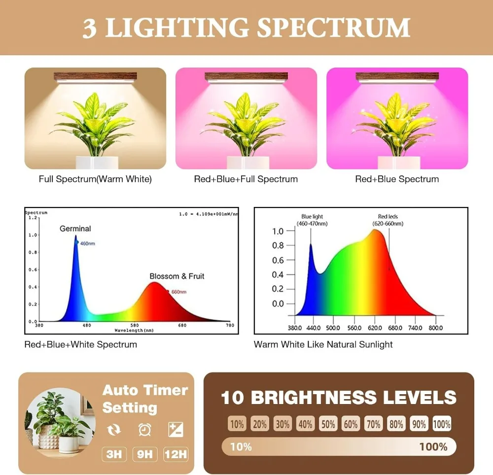 حامل نباتي مطور من 8 طبقات لعام 2026 مع 4 مصابيح للنمو، 3 ألوان ومؤقت، رف معدني طويل 63 بوصة للنباتات الداخلية #4