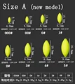 size 000 Model A