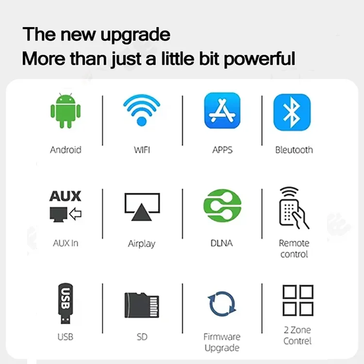 7Inch Touch screen home buletooths audio wall amplifier android smart control panel 2 zone volume music player sound system