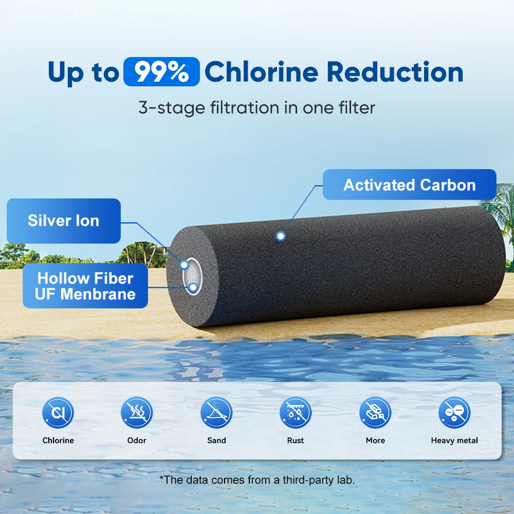 Thumbnail 4 - #4 Latest Emergency Blankets Updates