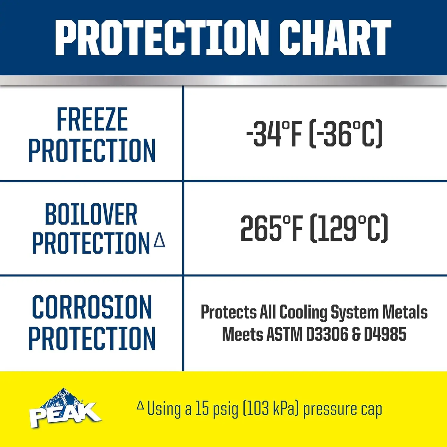 مضاد تجمد مبرد المحرك يدوم طويلاً - جميع أنظمة التبريد، الاستخدام الدائري لمدة عام - جالون واحد