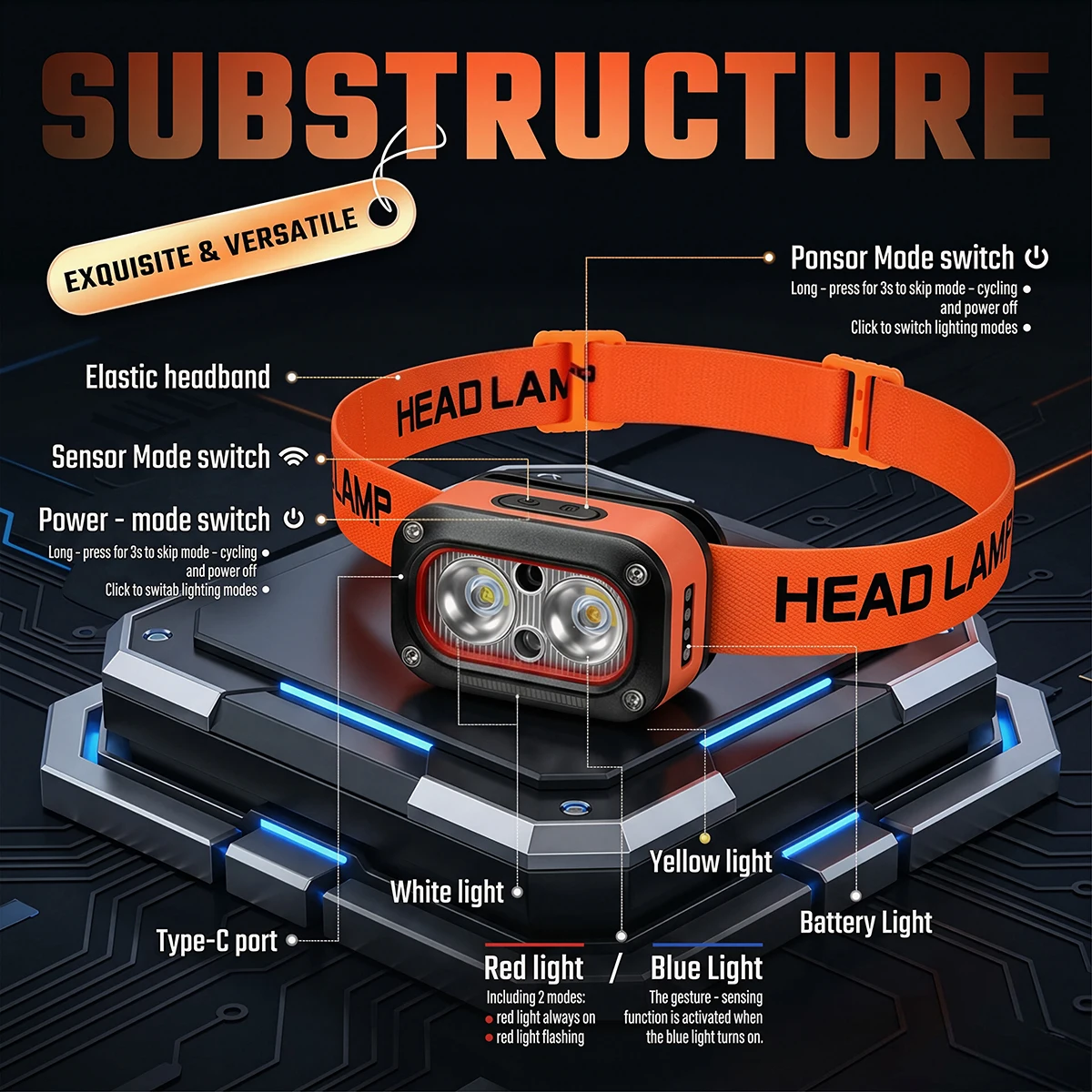 USB Rechargeable Powerful LED Headlamp Hand Wave Sensor Headlight - Outdoor IP44 Waterproof High Lumen Work Portable HeadLight
