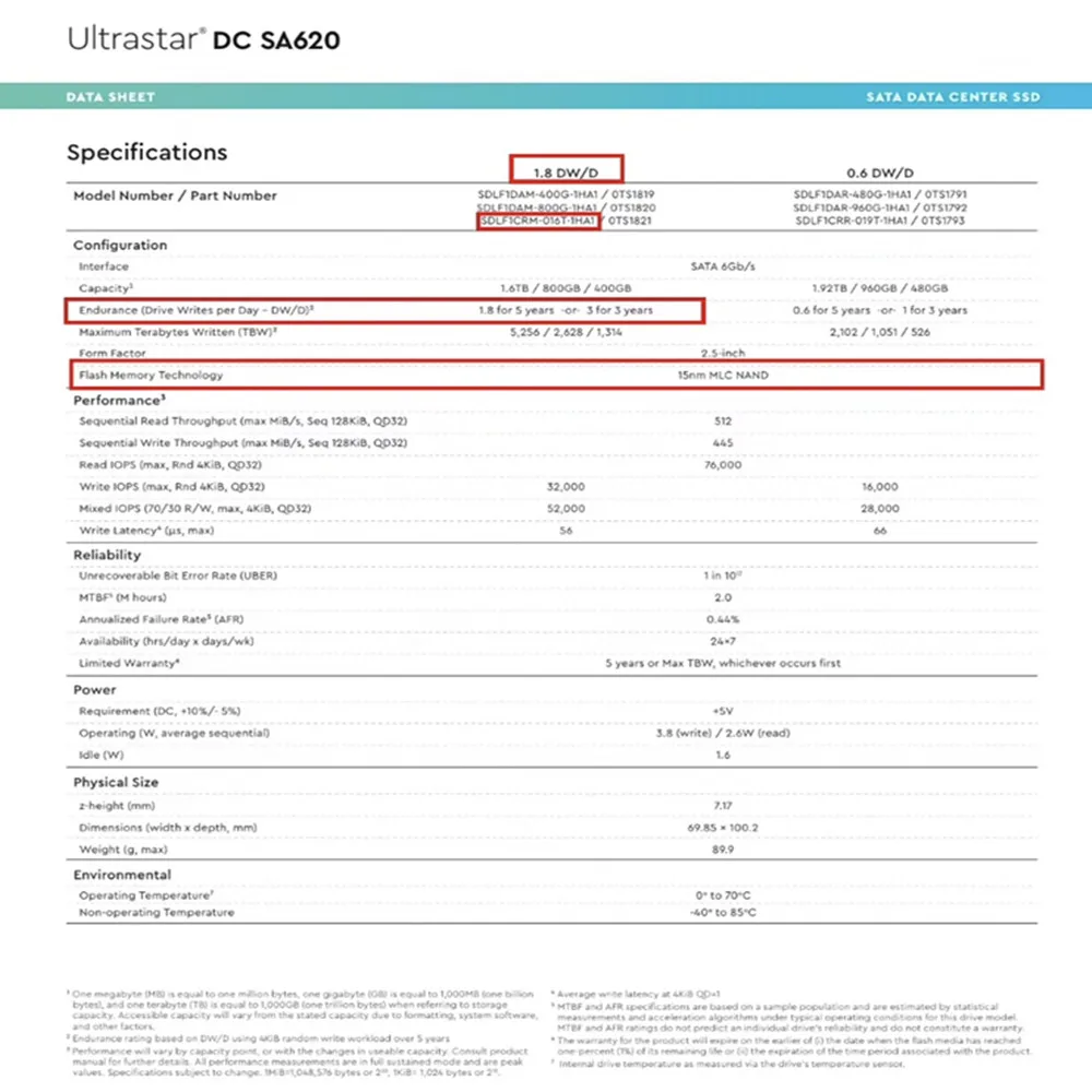 Originale Per WD SSD SA620 1.6T 960G 800G 2.5 SATA MLC Particle Enterprise Solid State Drive SSD Brand New