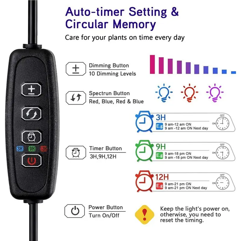 ABLJ 2 stuks 160 mm volledig spectrum 72LED dimbare plantengroeilicht volledig spectrum plantlicht plant 3 dimbare modi timer,A