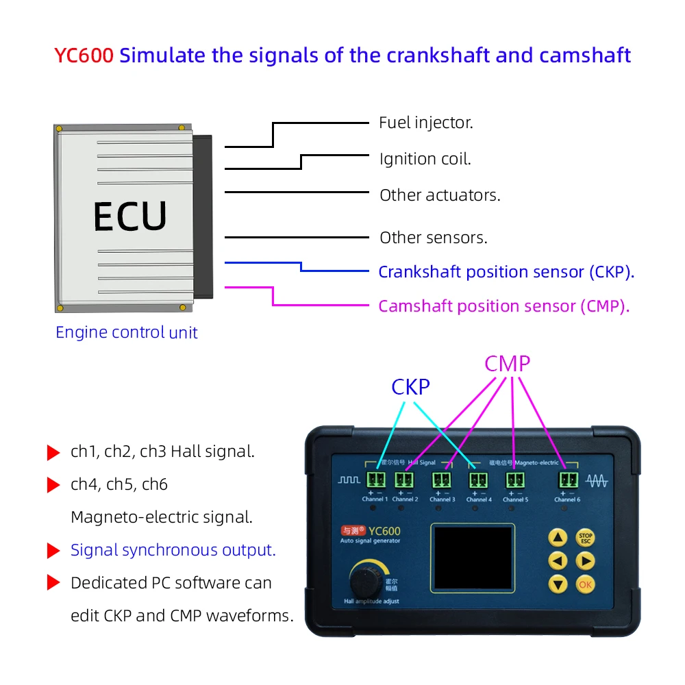 تحديث! YC600 مولد إشارة السيارات بستة قنوات ECU كاشف صيانة الكمبيوتر العمود المرفقي عمود الحدبات الاستشعار محاكي #5