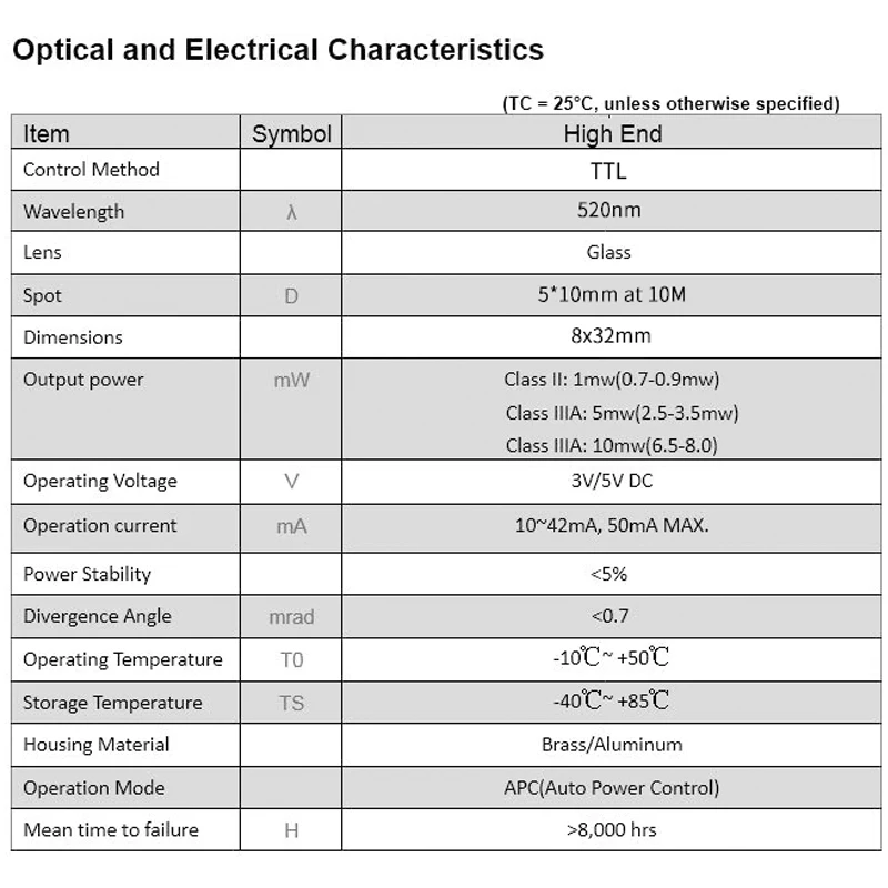 التحكم الخارجي TTL 8x32 مللي متر 520nm الأخضر 1 ميجا واط 5 ميجا واط 10 ميجا واط نقطة الليزر محاذاة ديود وحدة الصناعية الصف APC سائق TYLASERS