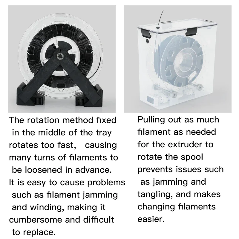 3D Printer Filament Dryer Box Airtight And Moisture-Resistant Real-Time Monitoring For 3D Printer PLA ABS Filaments