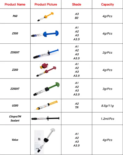 Imagen 2 del producto Denfil-materiales dentales de resina de flujo, fluido compuesto de curado ligero, cavidad Oral sólida, herramientas de relleno de reparación de enfermería y odontología
