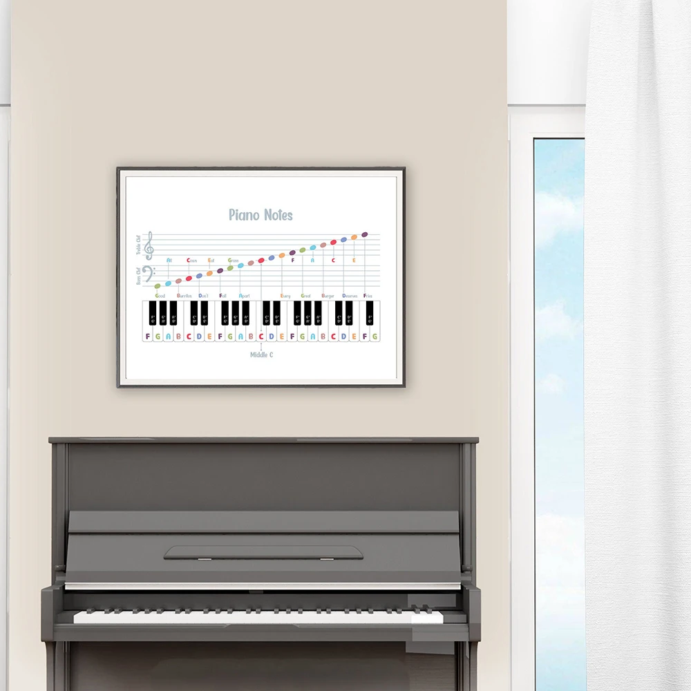 Music Piano Theory Rhythm Note Value Education Wall Art Canvas Painting Symbol Posters And Prints Wall Pictures Classroom Decor