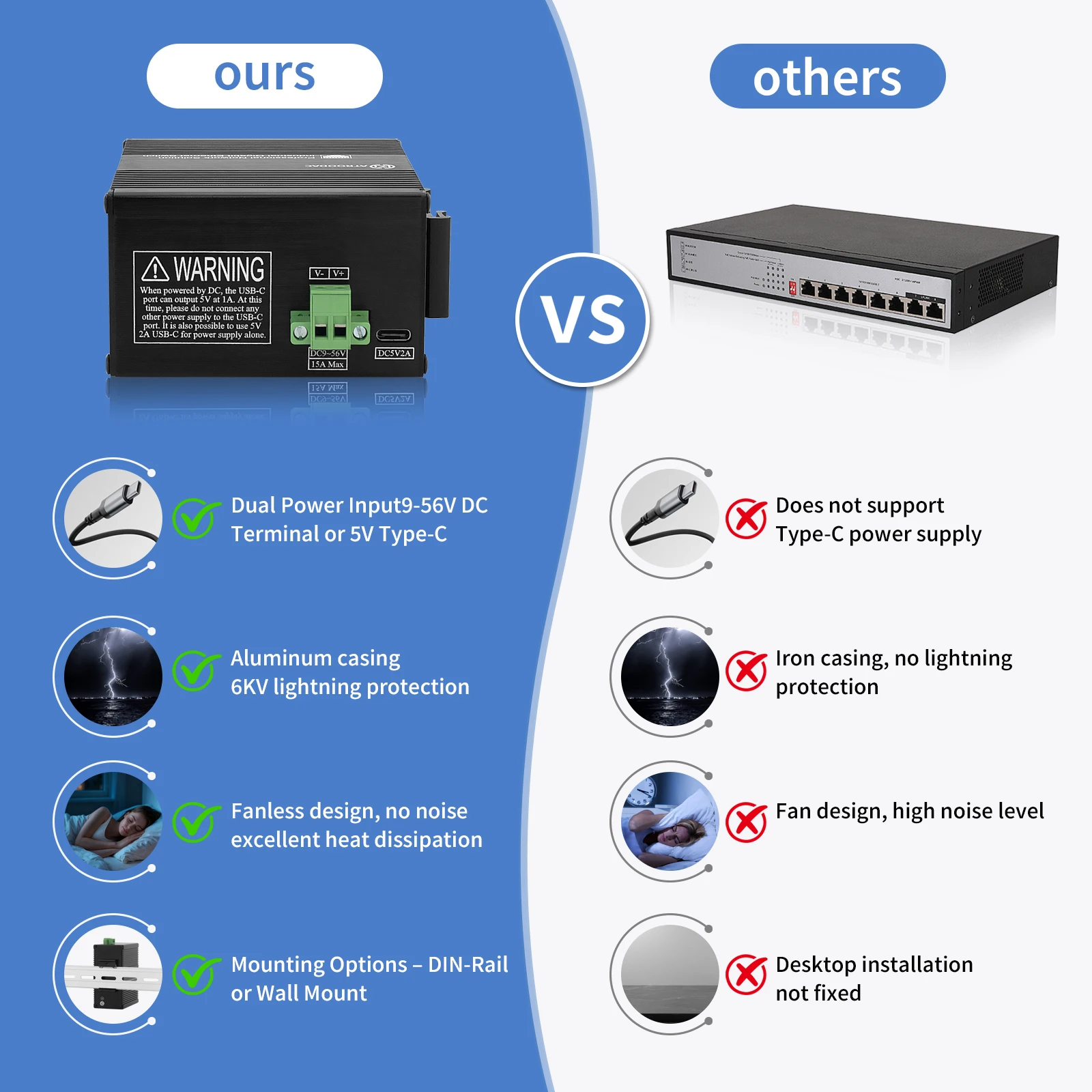 Industrieller 12-Port-Ethernet-Switch, Gigabit-PoE-Netzwerk-Switch für DIN-Schienenmontage, nicht verwalteter 1000-M-RJ45-Switch, IEEE 802.3af/at/bt – Detail 5