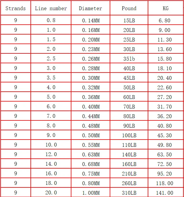 Mix Color 1500m 2000m Super New Product of Fishing Braided Line Wire Ice Sea Saltwater Fishing 9 Strands Spot Line 0.14 0.50mm