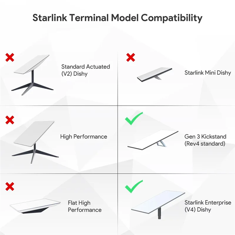 New!SK0092 Standard Mobility Mount Compatibility Standard For Starlink V3 Standard Dish Mount For Starlink Gen 3