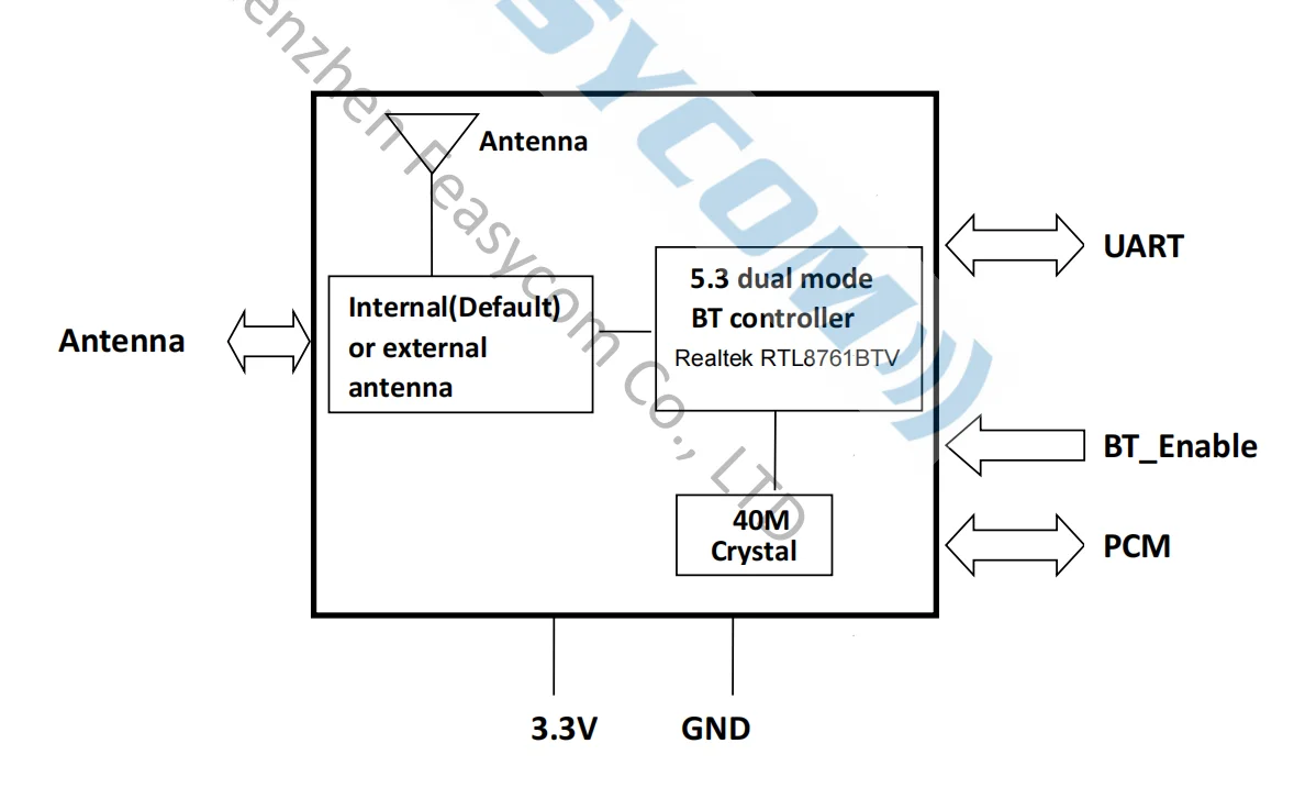 RTL8761BTV Bluetooth 5.0 Dual-Mode SPP/BLE Module, UART High-Speed Data Transmission Wireless Serial Pass-Through RF Module