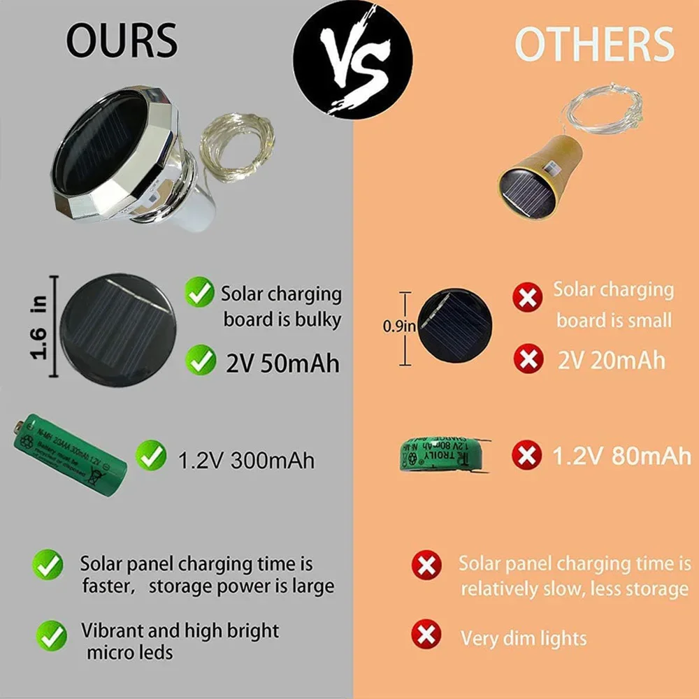 Solar Diamond Shaped Wine Bottle Lights 2M 20LED Waterproof Multicolor Fairy Light String for Garden, Terrace, Party Decoration