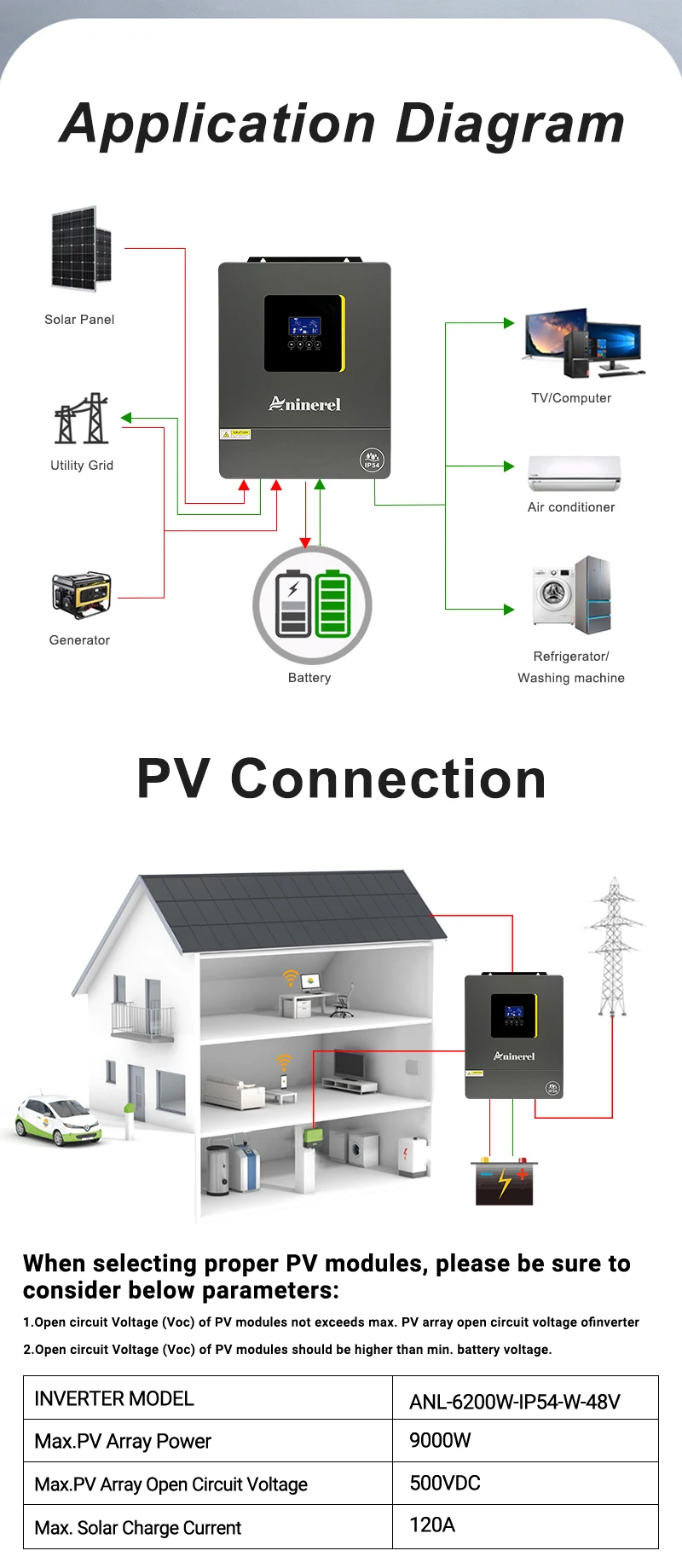 Aninerel 11KW 48V Parallel Dual MPPT 160A Netzunabhängiger Solar-Wechselrichter mit Dual-Ausgang PV 500VCD, integriertem WLAN, 6.2KW 48V IP54, reiner Sinuswelle 230V für den Heimgebrauch – Detail 6