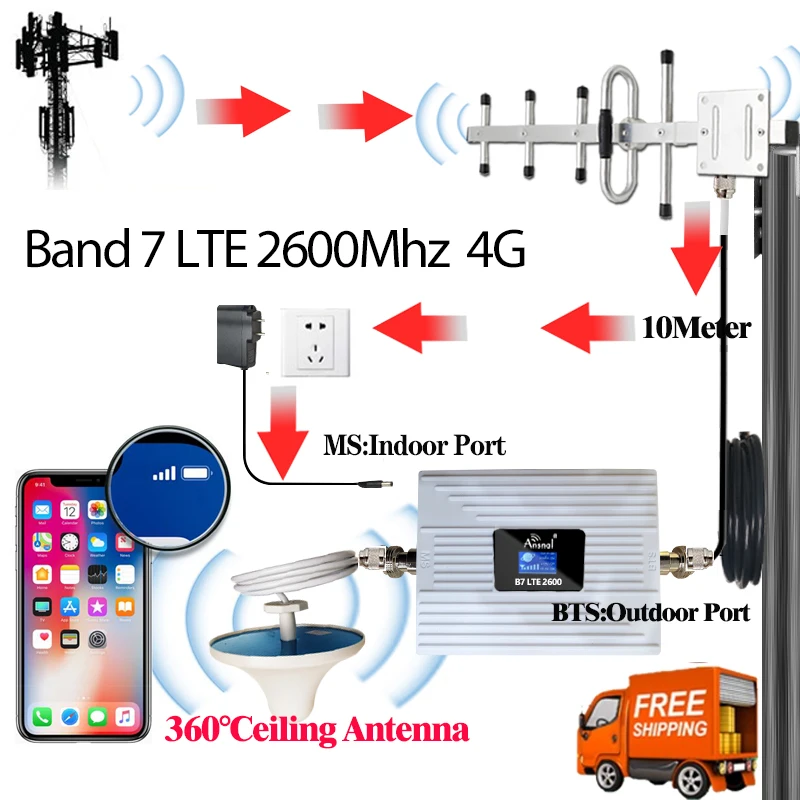 베스트 셀러!!! 모뎀 밴드 7 부스터용 LTE 4g 신호 및 네트워크 증폭기, 2600 MHz 리피터, 2g, 3g, 4g 안테나