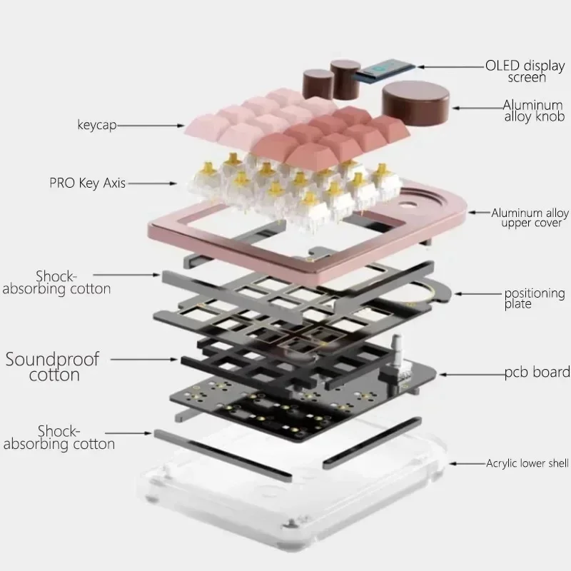 Рисунок 3 - DO *IO KB16-01 Мини-механическая