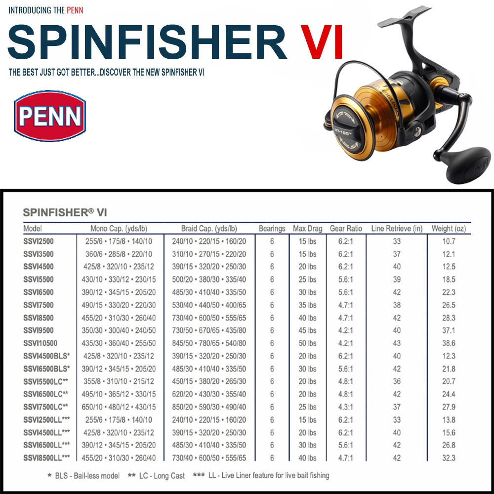 Penn Spinfisher VI Spinning Fishing Reel 2500/3500/4500/5500/6500/7500/8500/9500/10500 Spinning Wheel