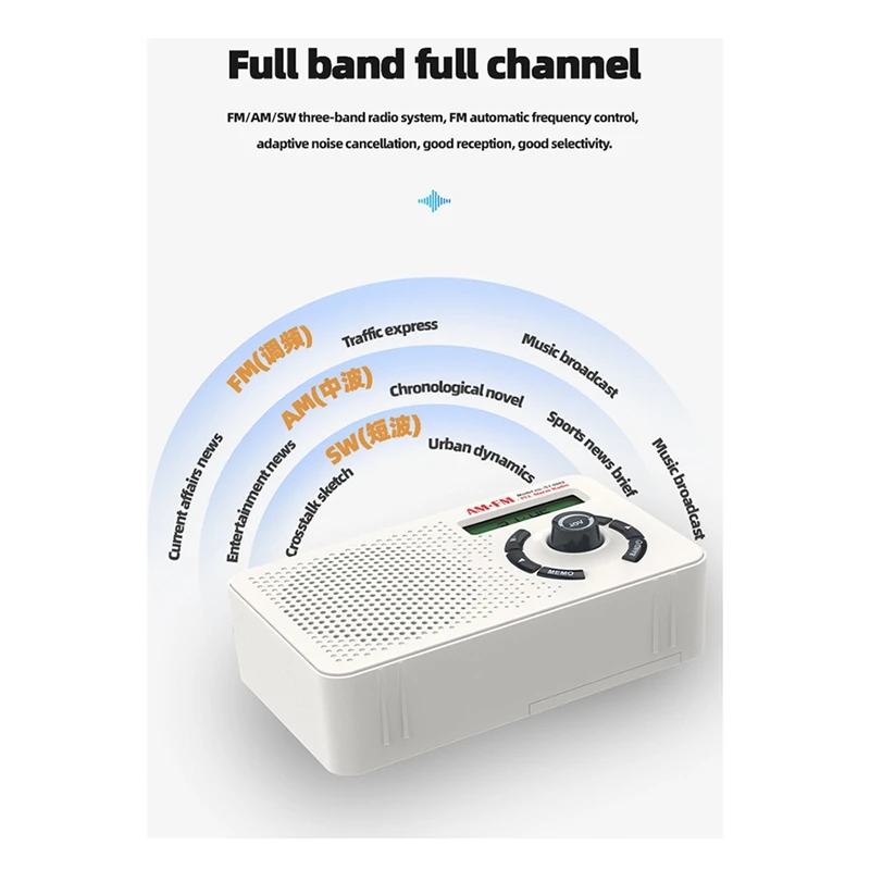 Fm/Am/Sw Digital Ra…